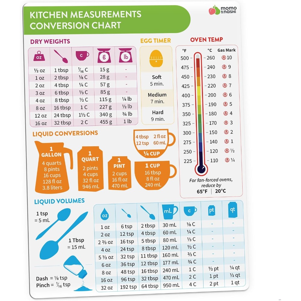 Kitchen Gadgets For Cooking - Küchen-Messumrechnungstabelle, Magnet zum Backen und Kochen,