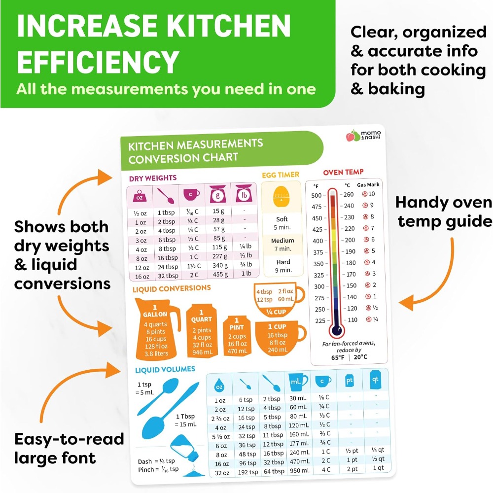 Küchen-Messumrechnungstabelle, – Kitchen Gadgets For Cooking Bewertung und Preis